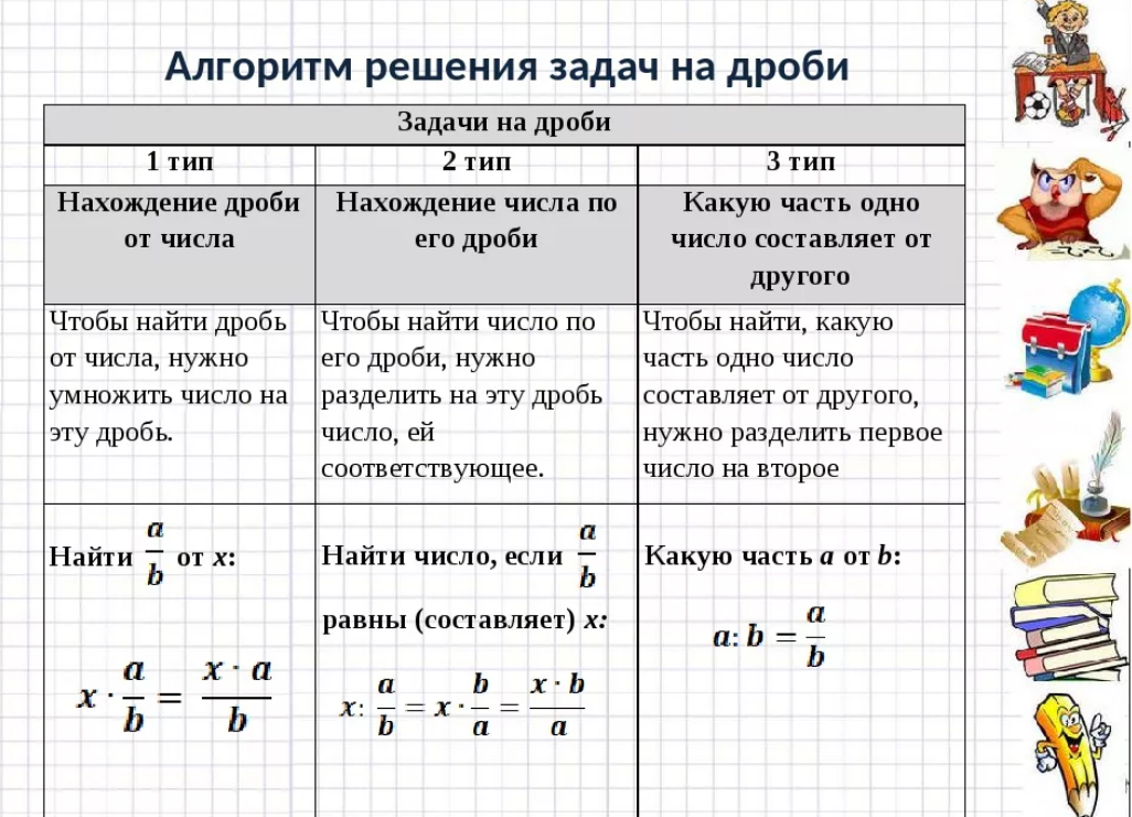 Технологическая карта урока по математике 4 класс решение задач