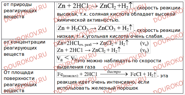 Химия 9 класс скорость химических реакций презентация