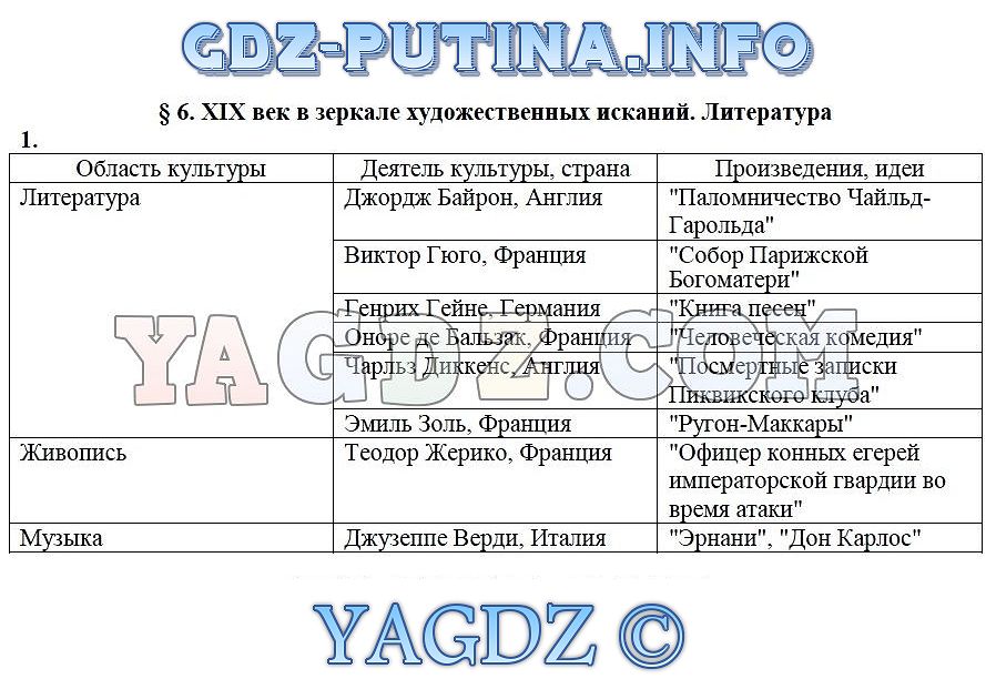 Какую помощь карты чертежи могли оказывать в деле управления страной кубановедение