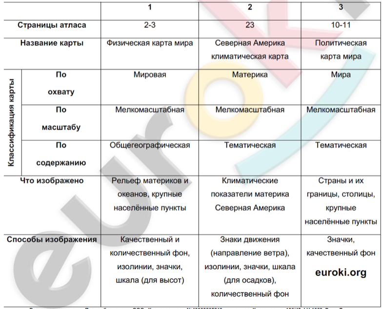 Характеристика украины по географии 7 класс по плану