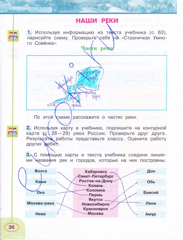 Опиши коротко рождение хлеба заполни пропуски в схеме