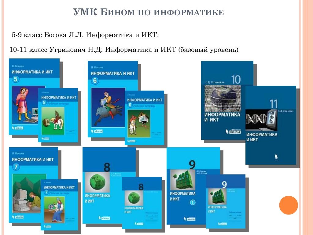 Презентация по информатике 8 класс босова