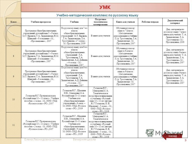 Рабочая программа 5 класс русский. Поурочный план русский язык. Учебно методический комплекс ладыженская. Русский язык 9 класс тематическое планирование. Тематическое планирование ладыженская.