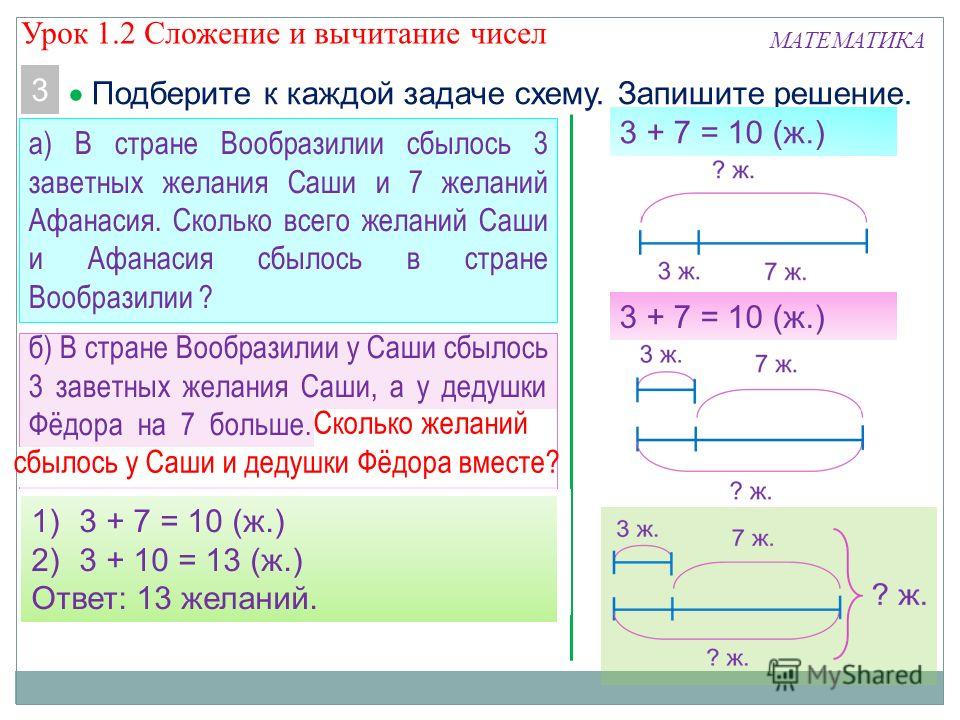 Как правильно решать задачи по математике 2 класс с условиями и схема