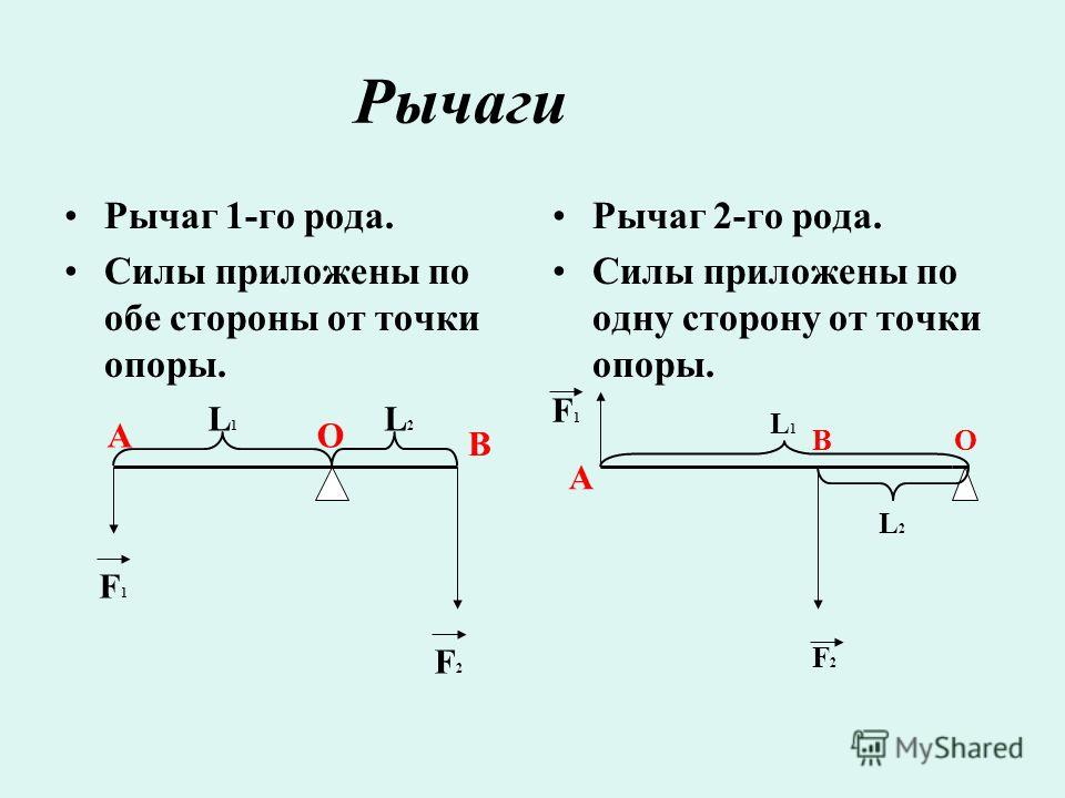 На рисунке представлена схема рычага на который действуют силы f1 и f2