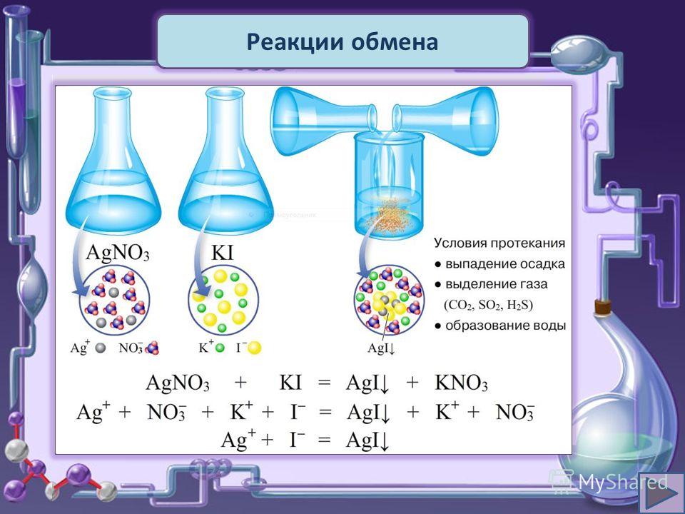 Итоговый урок по химии 9 класс презентация