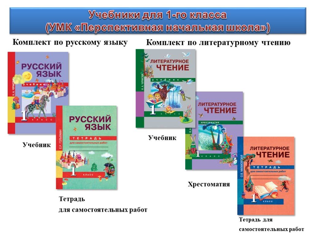 В мире книг презентация литературное чтение 1 класс школа россии