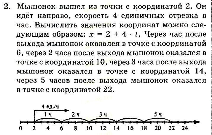 Сети линий пути 2 класс петерсон презентация