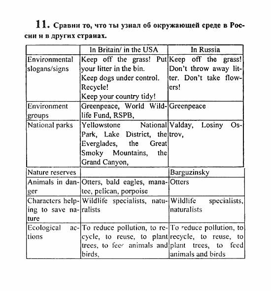 Проект по английскому языку 7 класс кузовлев стр 178