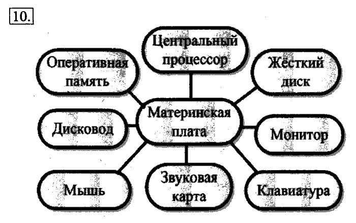 Схема информатика 7 класс