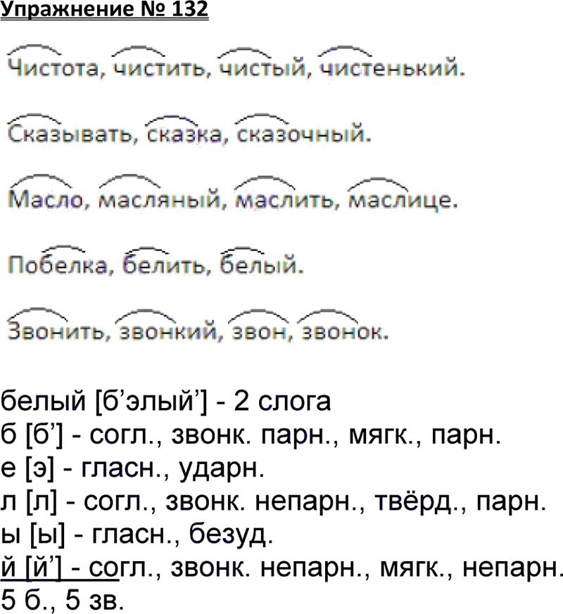 Спишите обозначая приставки укажите предложение которое соответствует схеме