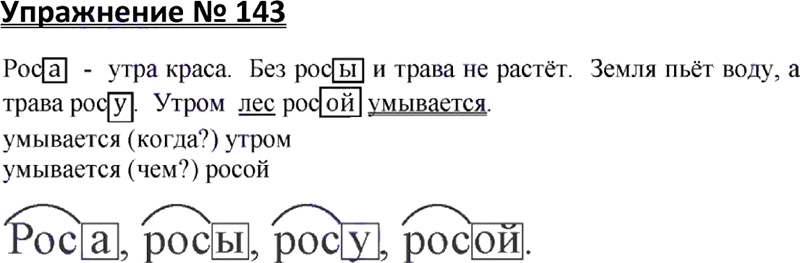 Найдите слова строение которых соответствует схеме перечитала спишите приготовилась