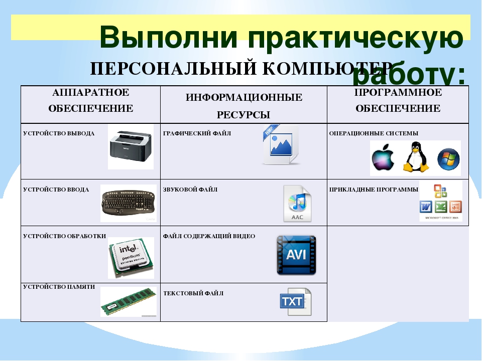 Визуализация информации в текстовых документах 7 класс босова фгос презентация