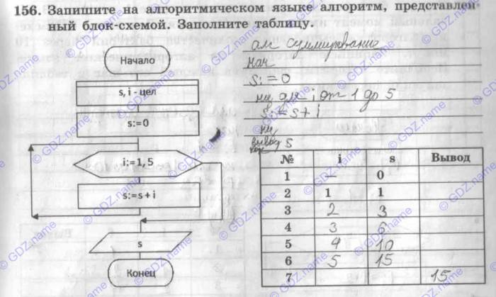 Обобщение изученного в 7 классе информатика заполните схемы босова стр 82