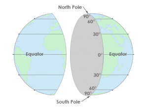 Horizontal Datums Latitude Coordinates