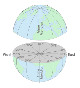 Horizontal Datums Longitude Coordinates