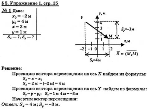 Определите проекции и модули векторов перемещения приведенных на рисунке 15