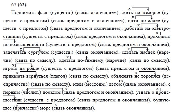 Поурочные планы по русскому языку 8 класс бархударов