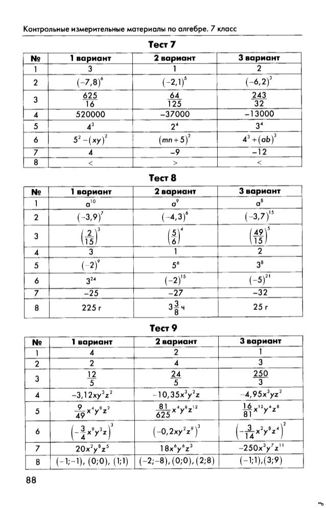 7 класс макарычев тесты. ФГОС контрольно измерительные материалы по алгебре 8 класс. Контрольно-измерительные материалы по алгебре 7 класс Макарычев. Контрольно-измерительные материалы Алгебра 7 класс Мартышова.