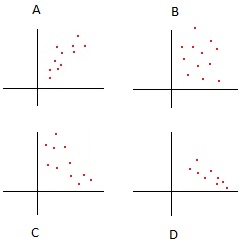 Examples of correlation