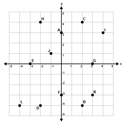 Coordinate Plane - 5x5 - With Dots Coordinate Plane - 5x5 - With Dots