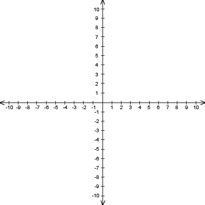 Graph Numbered through 10