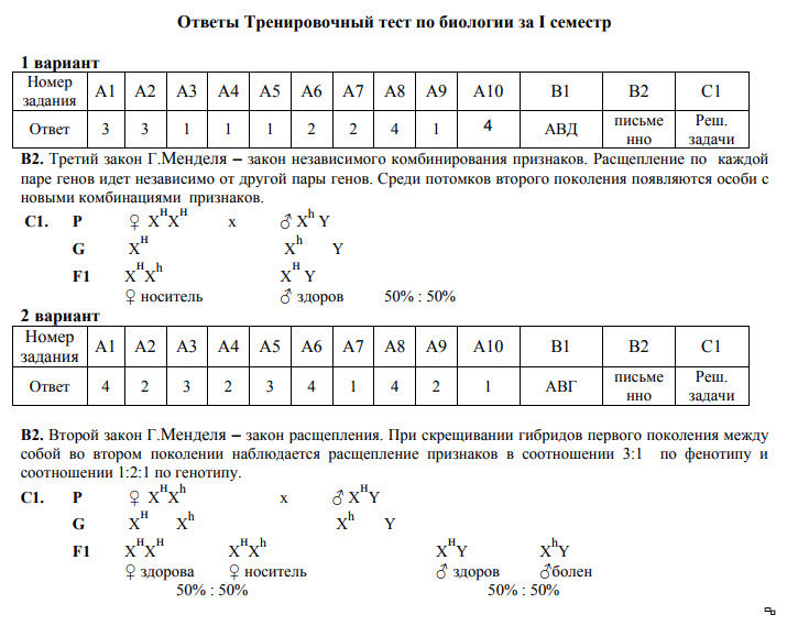 Биология 9 класс вариант 2